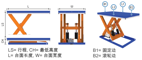 我们这样描述附件设备的位置